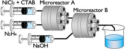 Room-Temperature Synthesis of Ni and Pt-Co Alloy Nanoparticles Using a Microreactor